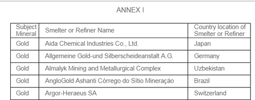 Example-Table