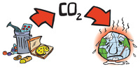 REDUCTION of FOOD WASTE+image
