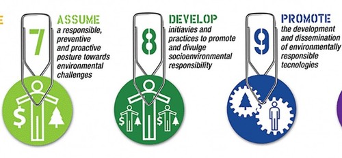 Environment (Principles of the UN Global Compact)+Image
