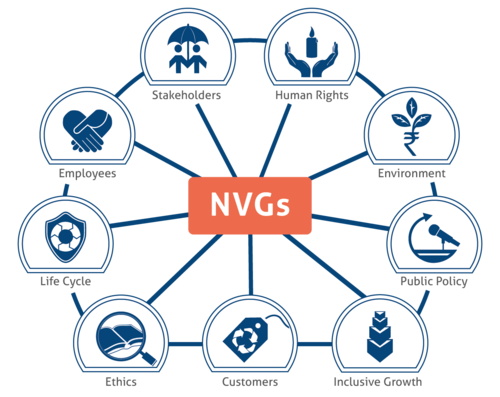 National Voluntary Guidelines (NVGs)+Image