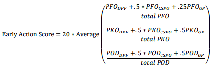 UCS equation